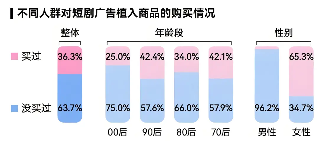 ▲ 圖/DT財經觀察