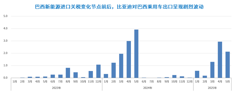 超200個目標市場、80+個主流品牌、300+款車型 | 蓋世汽車中國乘用車出口數據庫（分國家）