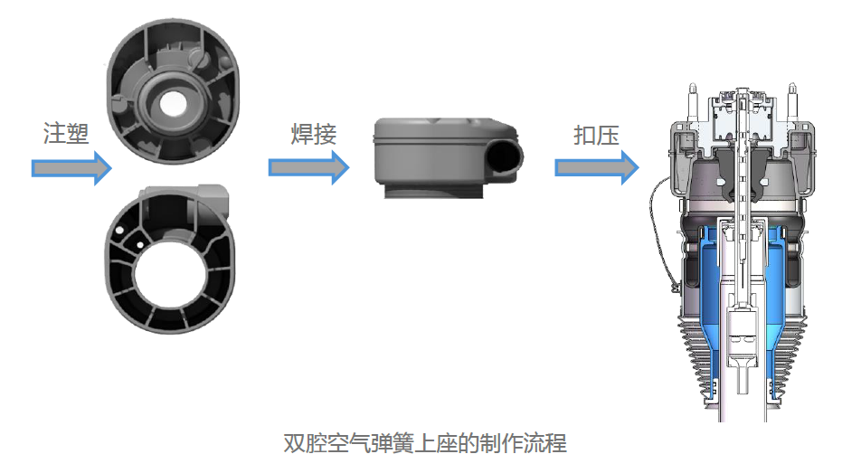 孔輝說懸架（六）：空氣彈簧上座的關鍵工藝&mdash;塑料焊接