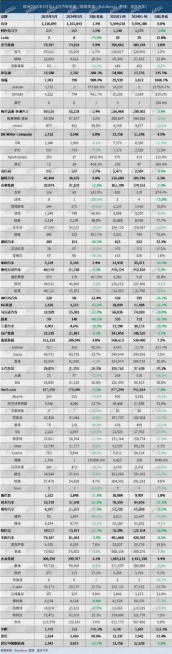 比亞迪、奇瑞暴漲，中國(guó)汽車品牌在歐洲市占率創(chuàng)新高
