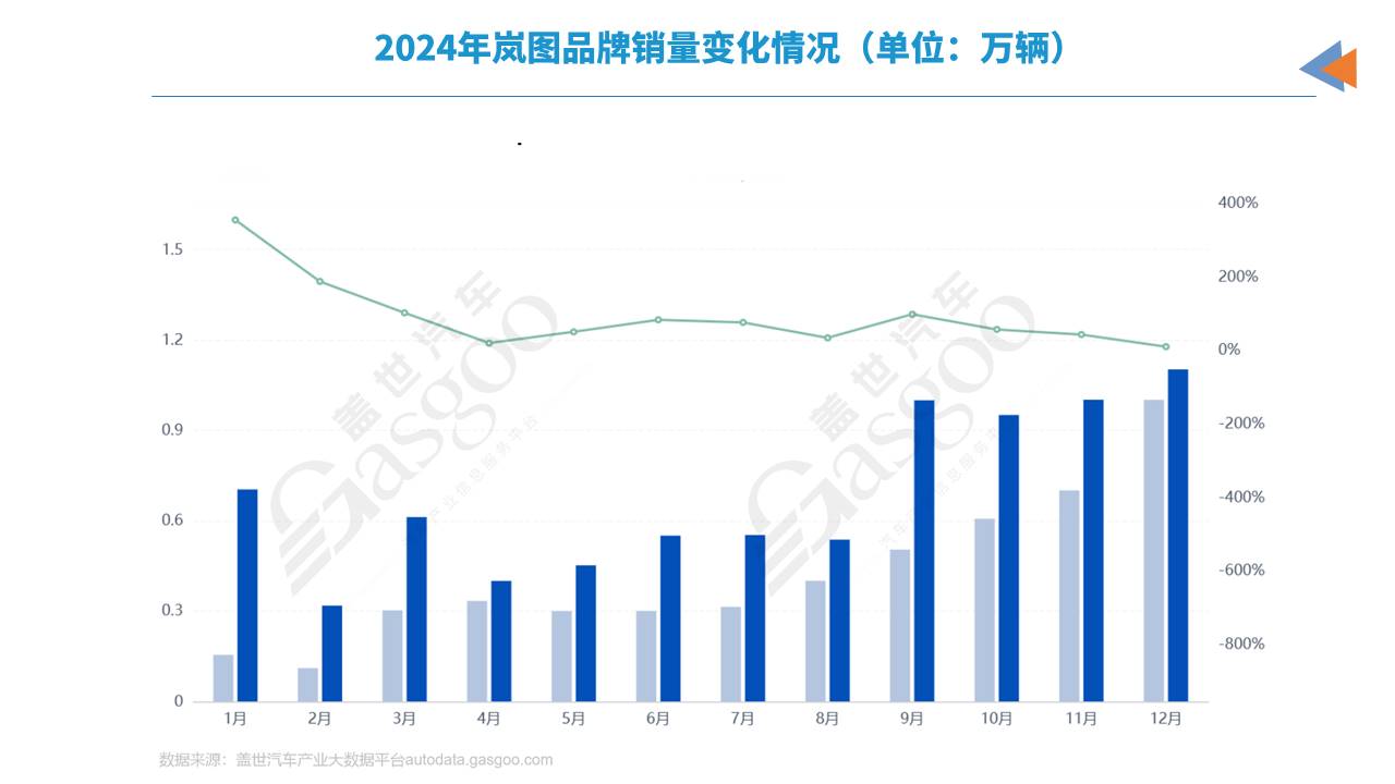 嵐圖FREE+這款被用戶“勸出來”的SUV,正在成為嵐圖汽車完成“逆襲”的關鍵一子 大廠,要進場“收割”了?