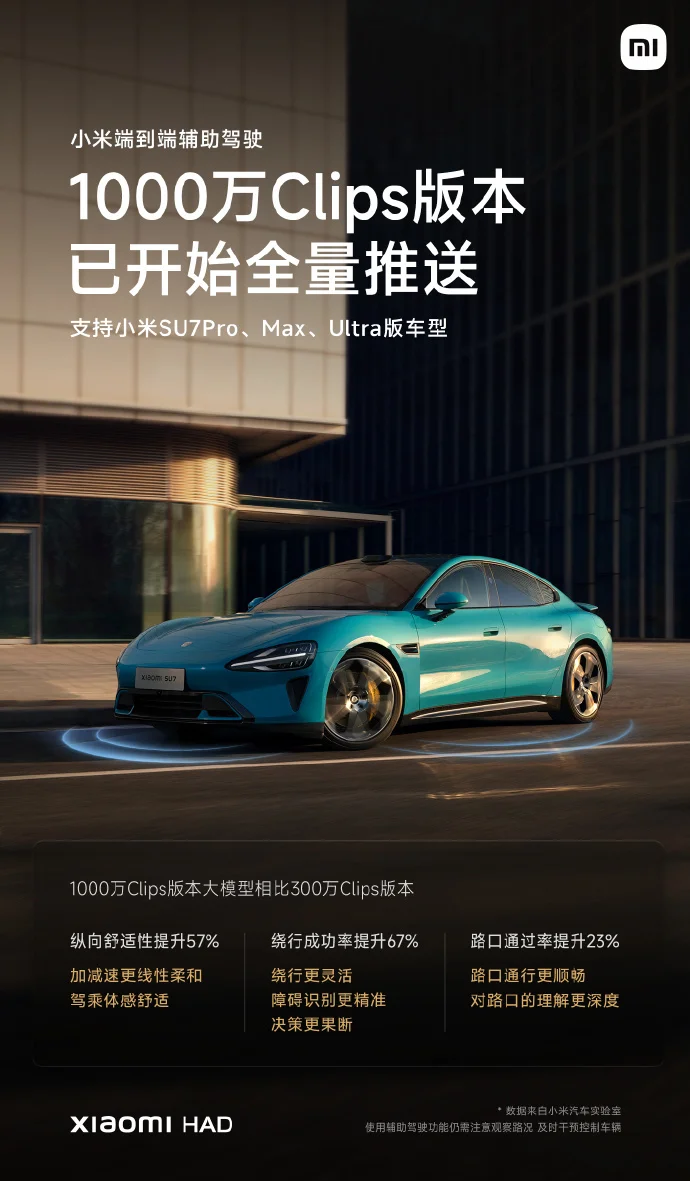 小米1000萬Clips輔助駕駛全量推送 支持SU7 Pro、Max及Ultra車型