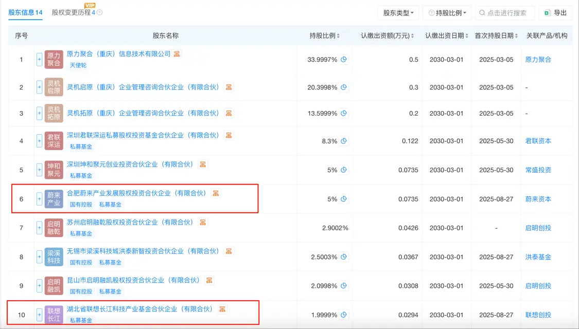 蔚來、聯想入股螞蟻集團旗下具身智能公司重慶原力靈機
