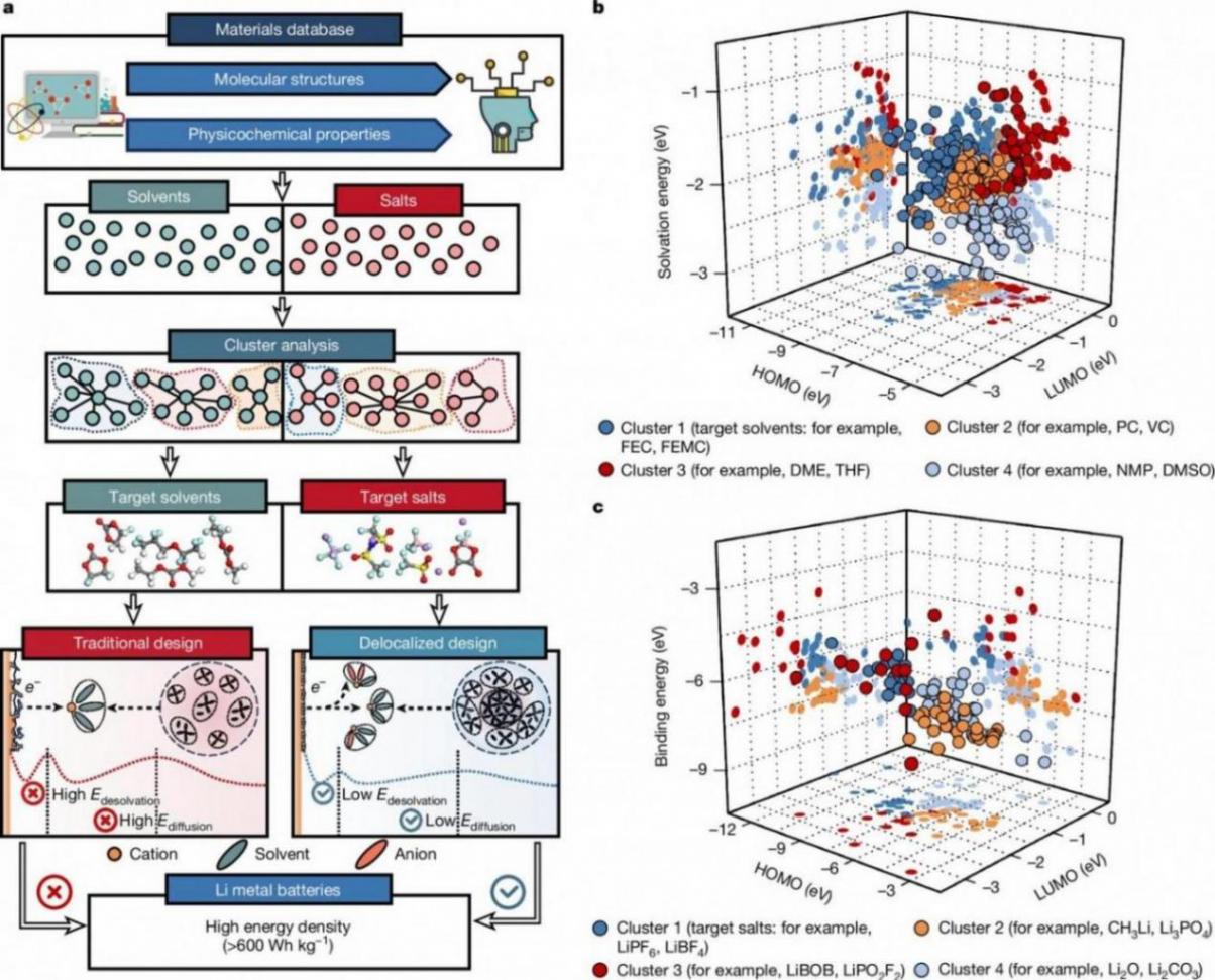 【全球汽車新技術觀察】8月下期〡NVIDIA發布DRIVE AGX Thor開發套件;黑莓QNX推出最新一代車載操作系統；中國研究人員推出新型電解質技術