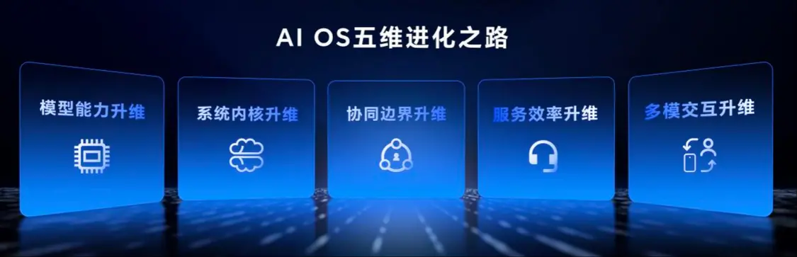 榮耀CEO李健：MagicOS 10與iOS、鴻蒙、安卓、Windows深度互聯(lián)