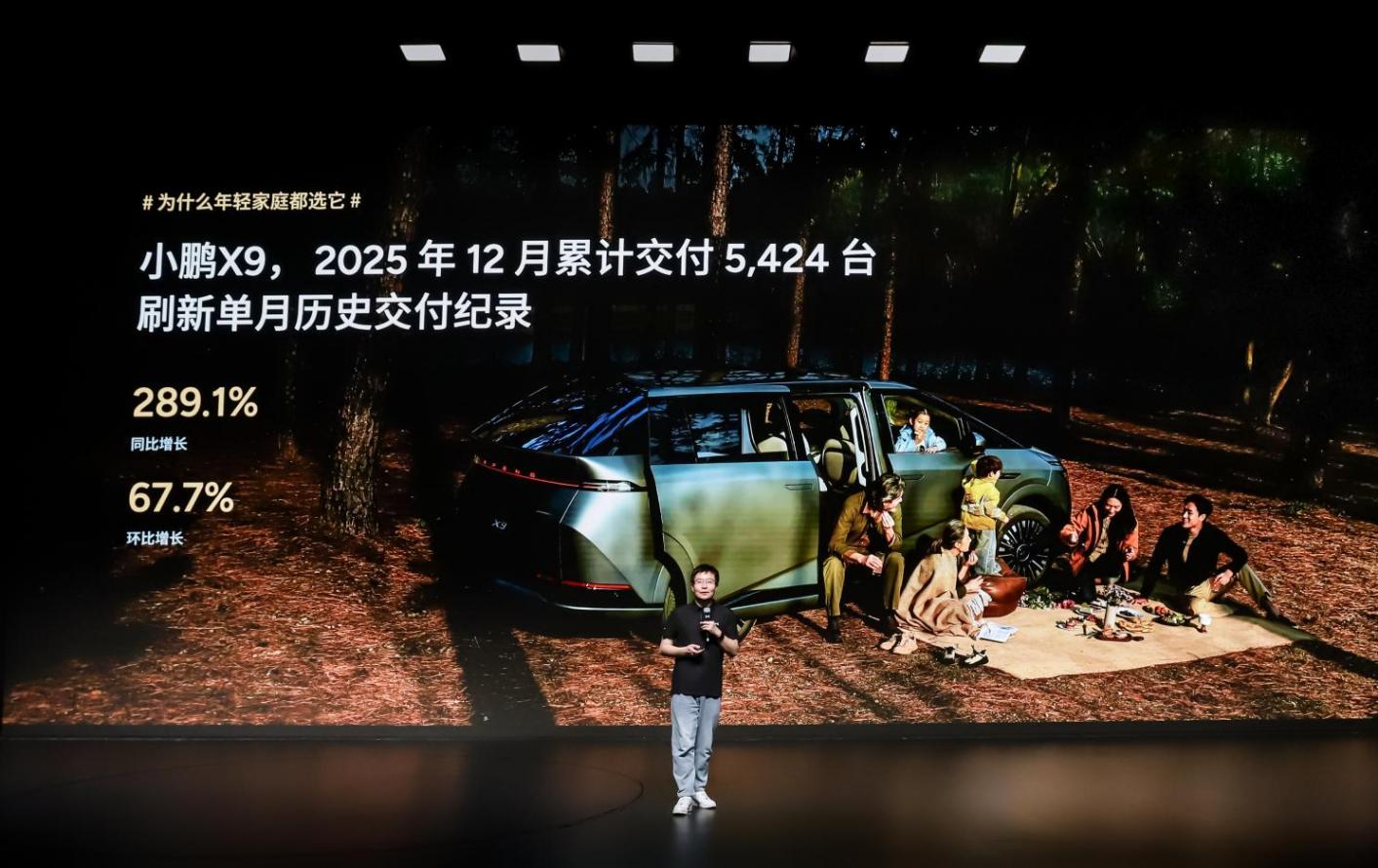 小鵬X9超級增程用戶畫像發布：近六成用戶為90后