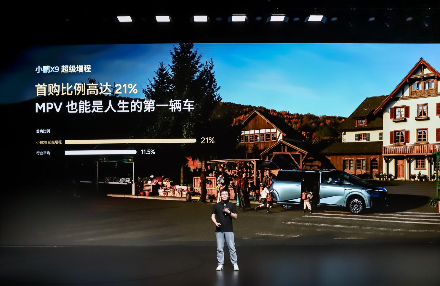 小鵬X9超級增程用戶畫像發布：近六成用戶為90后