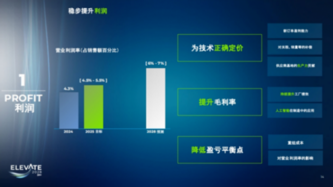 外資Tier1破局，降價就行？